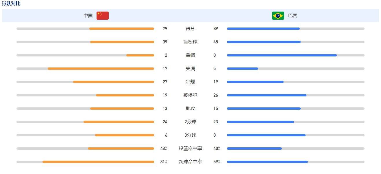 目标小姨妈